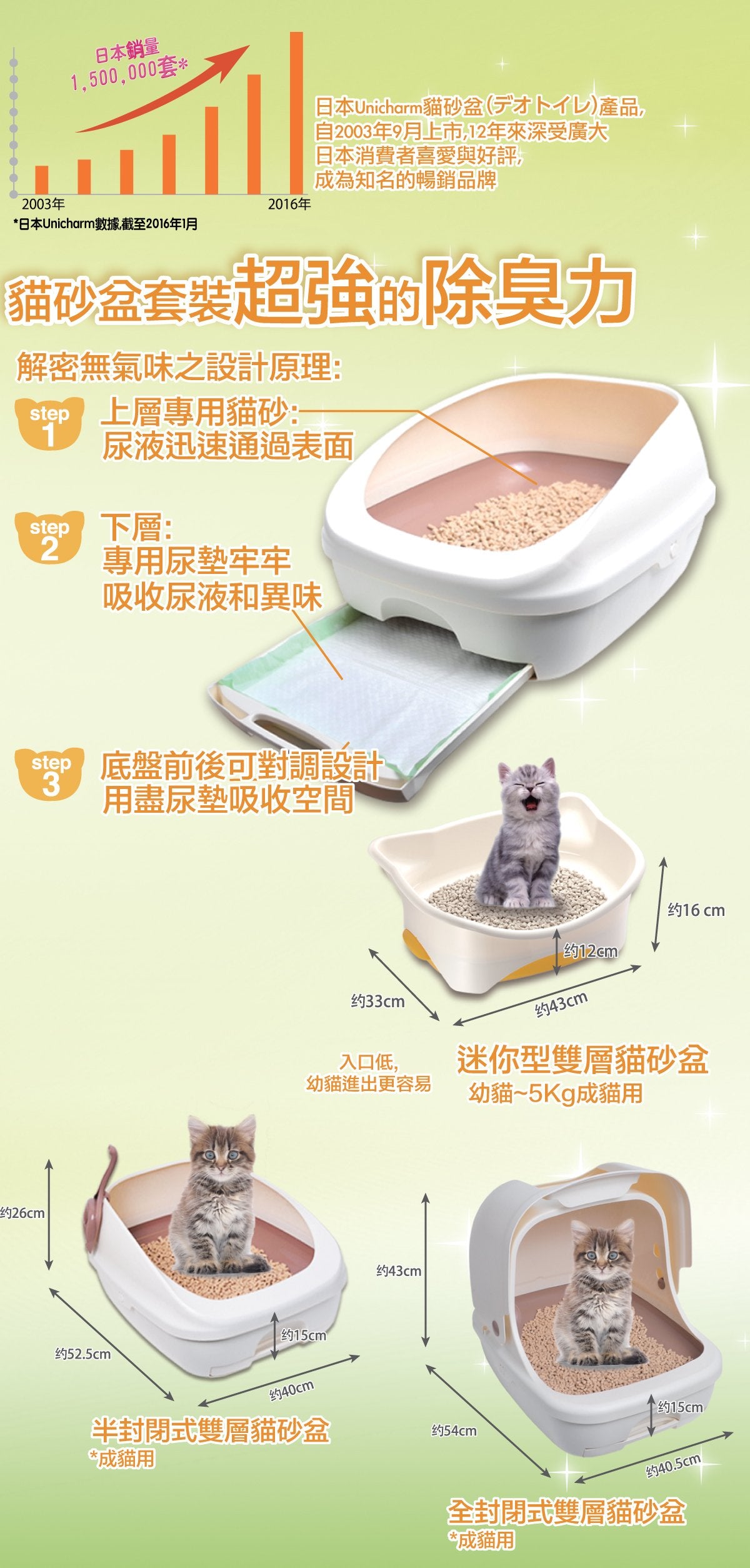 Unicharm 日本 Deo Toilet 抗菌除臭 全封閉型雙層 貓砂盆套裝 (灰黑) (貓砂鏟+2L貓砂+消臭抗菌尿墊)