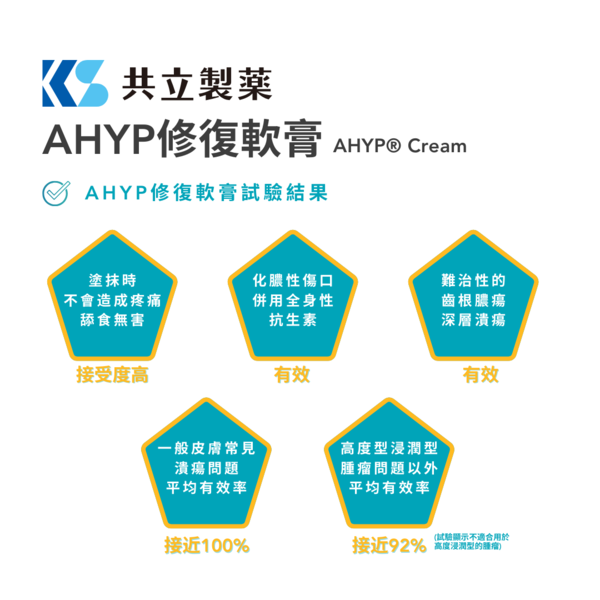 Pawsome Wellness 共立製藥 AHYP【犬貓皮膚修復軟膏】19.5g