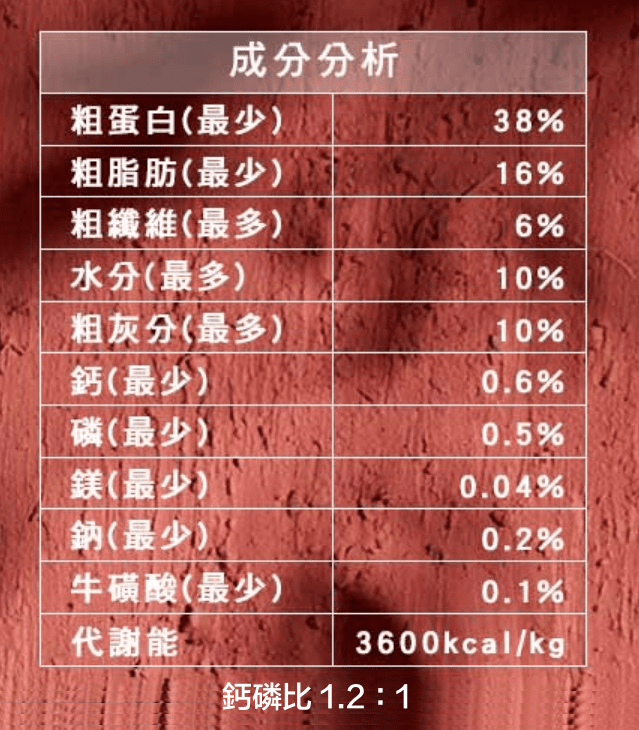 TRILOGY™奇境 貓糧 無穀物 【健美增肌】 澳洲野生袋鼠+5%紐西蘭羊肺凍乾 (全貓配方) 1.8kg / 5kg