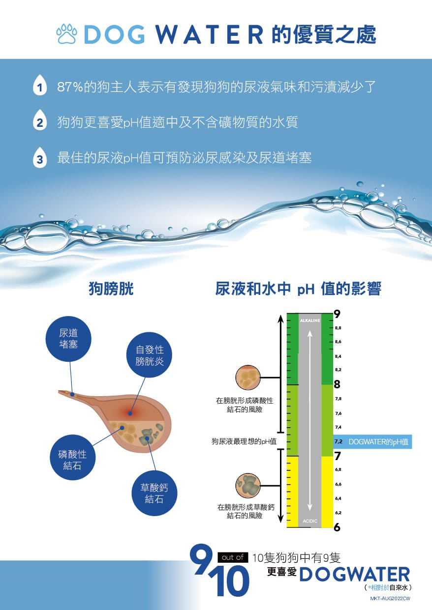 Vetwater DOGWATER 犬飲用水 (天然防尿道結石配方) PH BALANCED (500mlx24/箱) (平均$14/件)