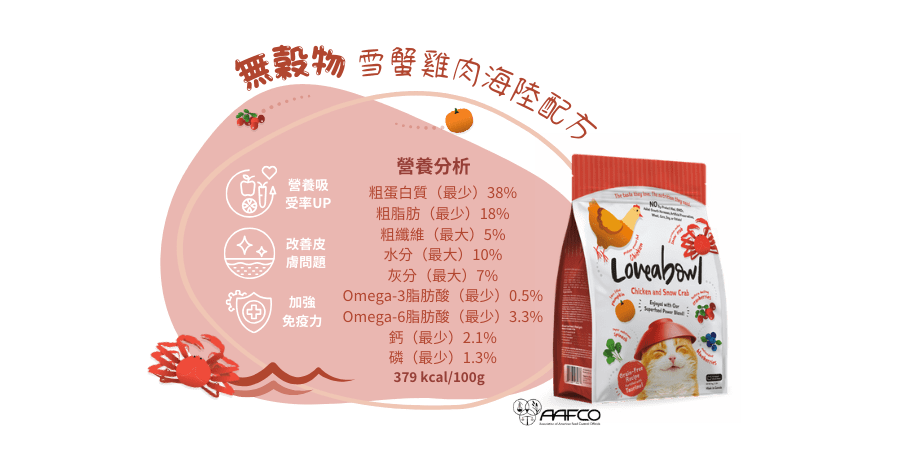 Loveabowl 貓糧 無穀物 雪蟹雞肉海陸配方 1kg / 4.08kg