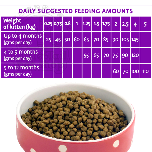 Meowing Heads 貓糧 全天然【成長糧伴】(幼貓成⾧配方) 雞肉+鮮魚 (紫色) 1.5kg / 3kg